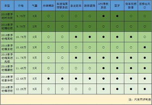 (金币大富翁等级划分)金币大富翁1到30级详细等级表格及数据解析