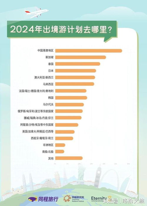 2024新澳正版免费资料大全一肖|新趋势下的投资攻略与机遇_探险版IP.7.957