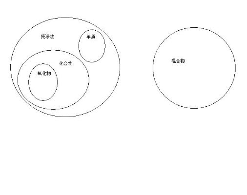 (氧化物纯净物混合物关系图)氧化物如何影响纯净物的化学性质？