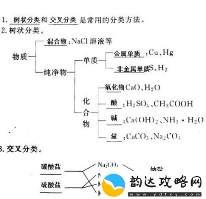 (氧化物纯净物混合物关系图)氧化物如何影响纯净物的化学性质？